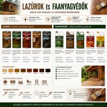 Lazúrok és faanyagvédők